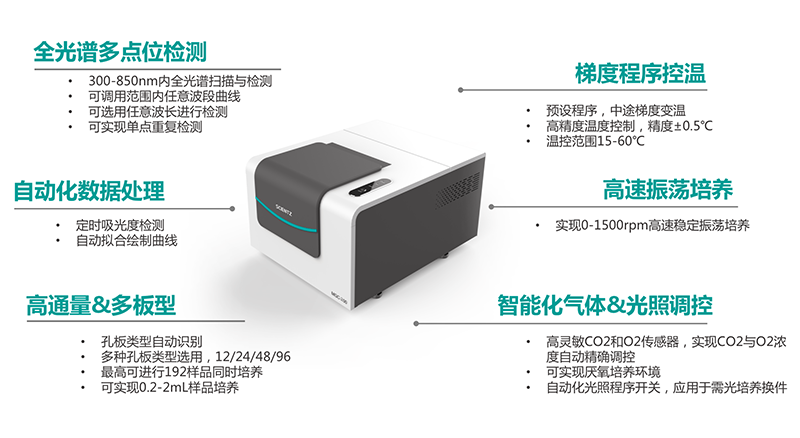 微生物生長(zhǎng)曲線分析儀