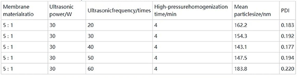 實(shí)驗(yàn)數(shù)據(jù)
